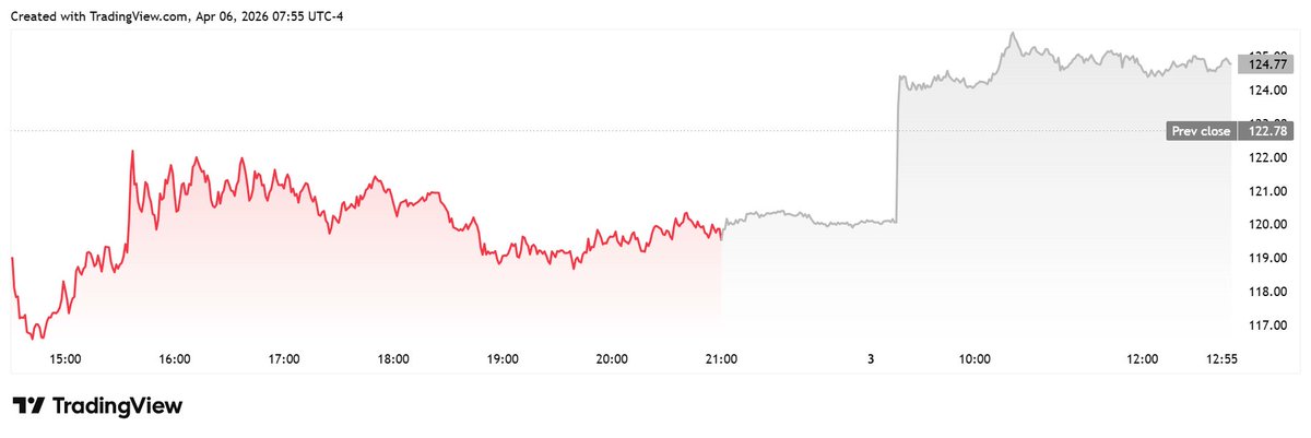 Mctr Stock 🚨 Breaking: $MSTR Stock Price Rallies as Michael Saylor’s Strategy Adds ...