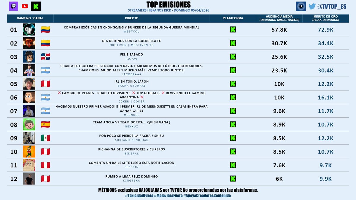 TVTOP España tweet media