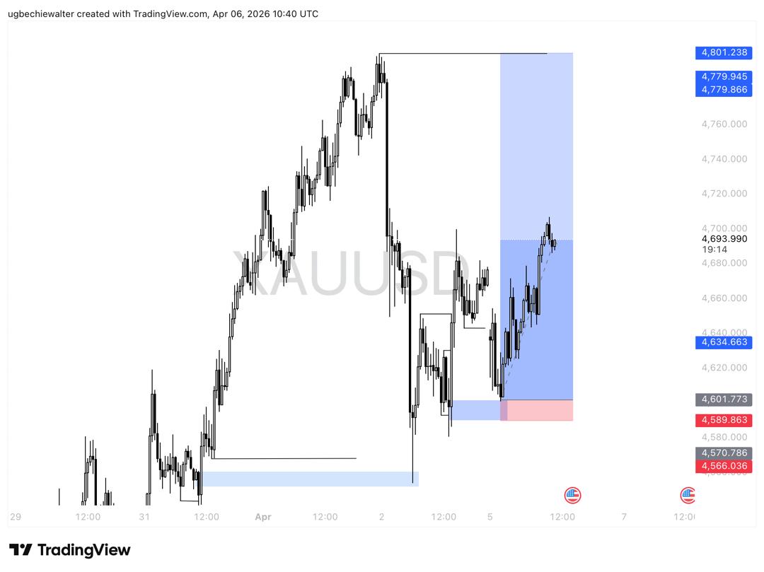 UW_Trades tweet media