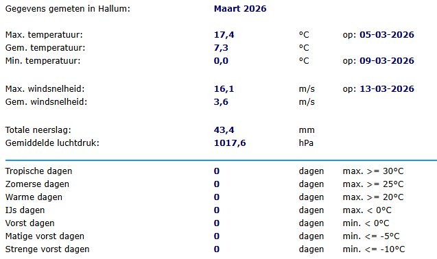 WS_Hallum's tweet photo. Overzicht maart 2026 https://t.co/RcrHhIyzs4