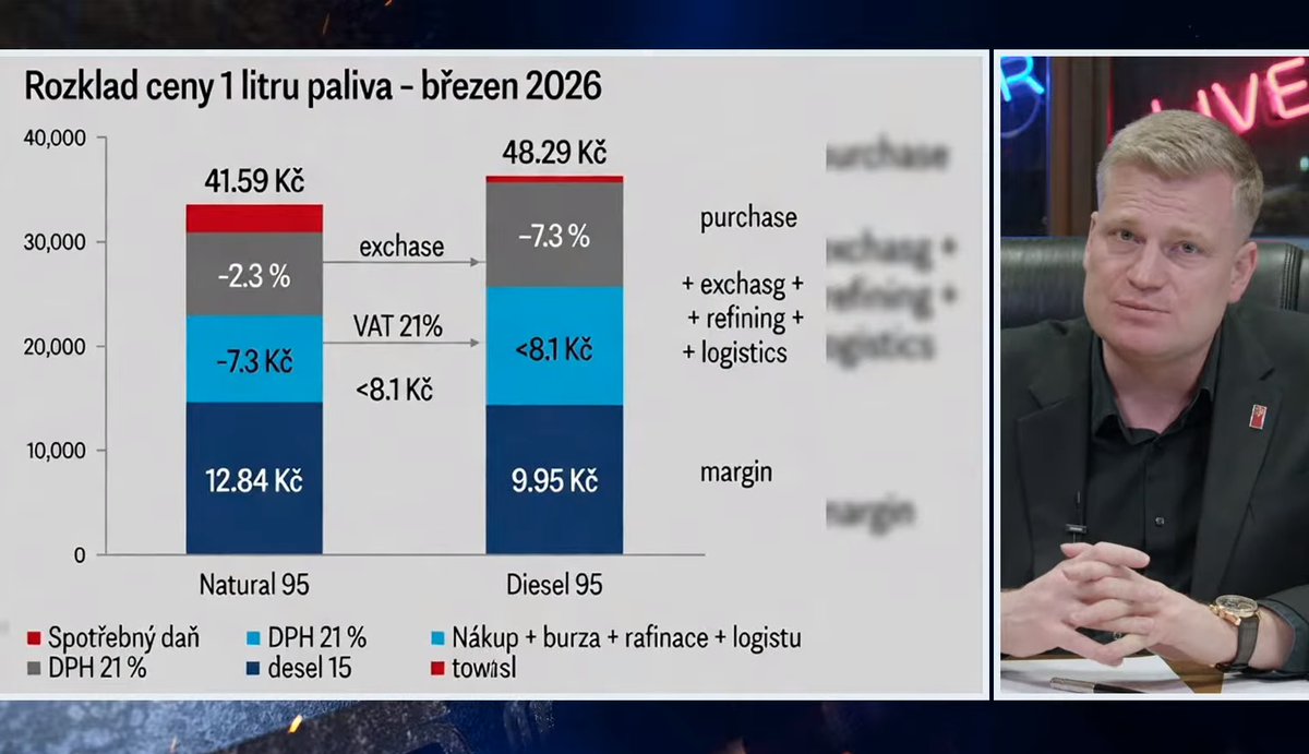 Jura Háček 🇨🇿🇪🇺🇺🇦 (jirka maso :) tweet media