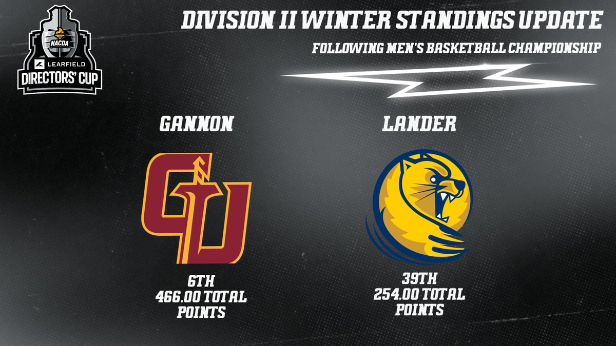 Learfield Directors' Cup tweet media