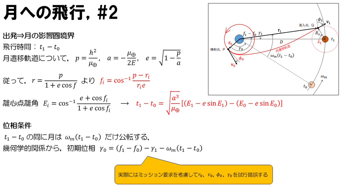 宇宙システム研究室＠東京都立大学/佐原研究室 tweet media