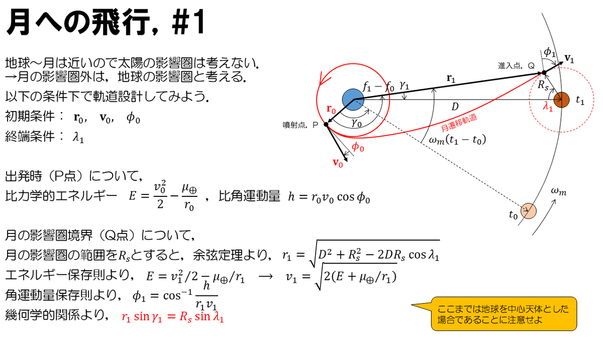 宇宙システム研究室＠東京都立大学/佐原研究室 tweet media