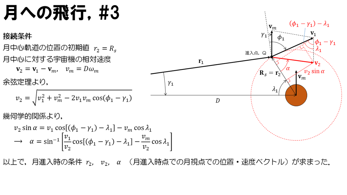 宇宙システム研究室＠東京都立大学/佐原研究室 tweet media