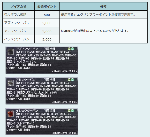 arutok's tweet photo. アミンターバン、イシュクターバン、アズィマターバン。誰向け装備なんだろう。ベテラン勢が使う性能ではない
初心者用装備？→5000功績&amp;山猫中尉という高い壁!
倉庫キャラで使えば？→宅配できない
性能的に初心者救済装備っぽいから取得難易度が低ければ喜ばれてたかも。藤戸の悪い癖が出た #FF11 https://t.co/QboCMmFGg9