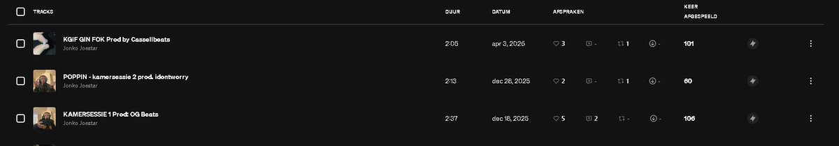 Hoe ik meer dan 5 listens eb op soundcloud met mijn fucked upload schema is een wonder ma khou ervan. LUISTER DIE SHIT