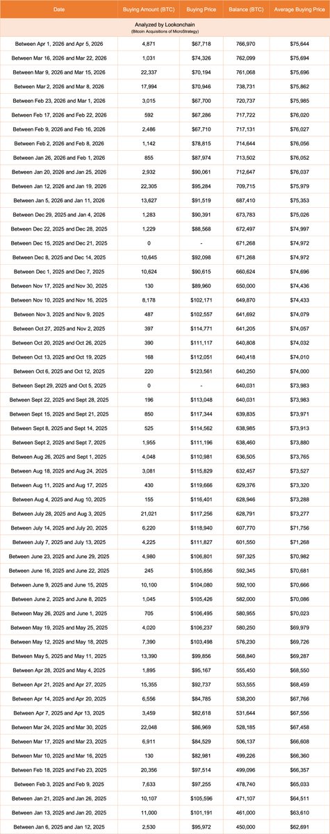 Lookonchain tweet media