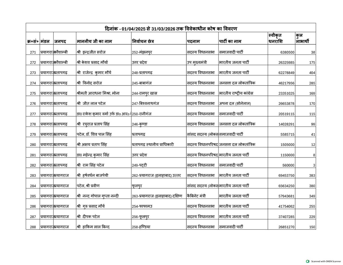 Deepak Patel दीपक पटेल tweet media