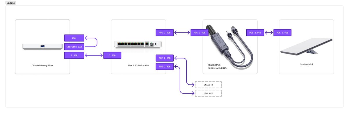 Powlisher tweet media