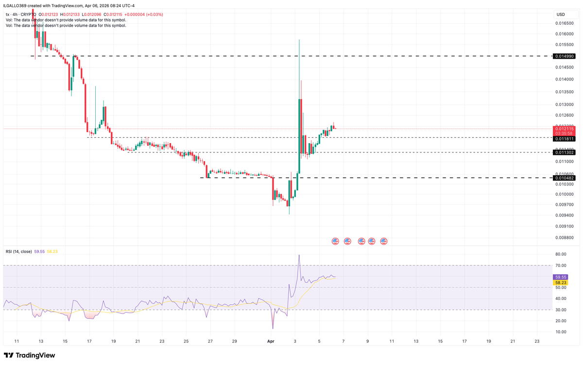 IL GALLO tweet media