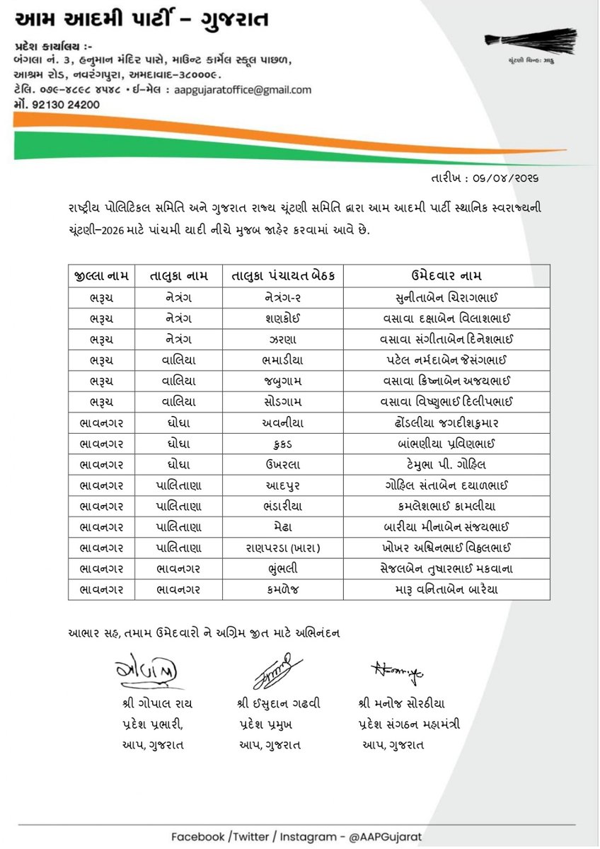 AAP Gujarat tweet media