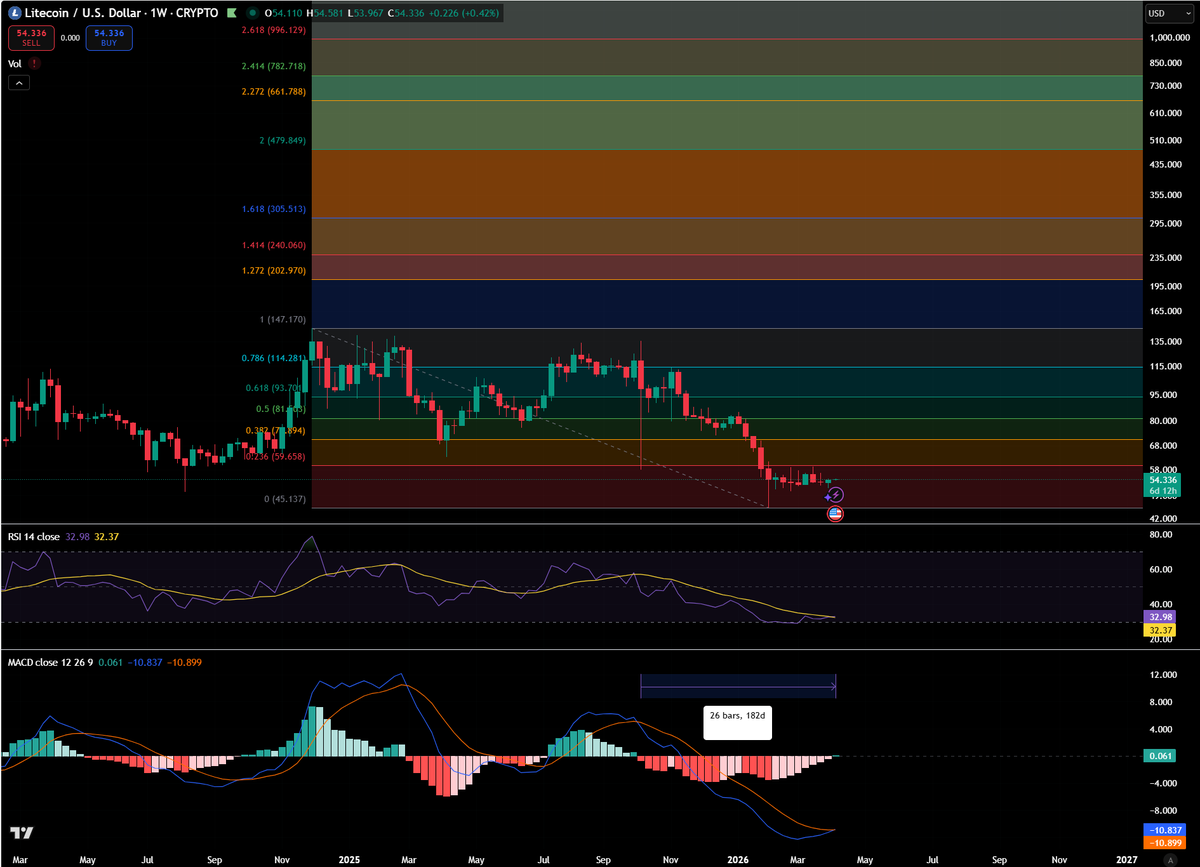 Litecoin Ricky Ⓜ️🕸️ tweet media