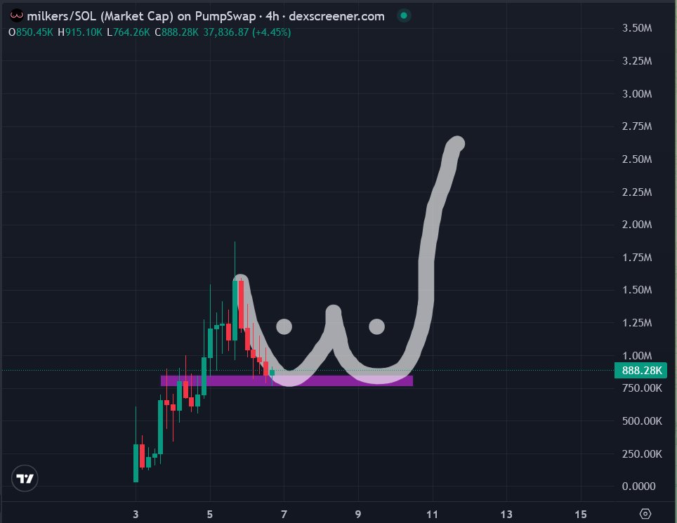 🦧Mr. APE aka GEM Hunter💎 tweet media