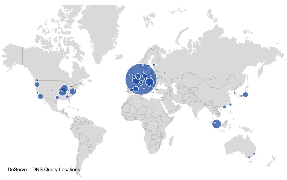 kukabi_'s tweet photo. 🌐 DeServe update:

🚀 Polkadot Asset Hub RPC has exceeded 45M requests in the last 24 hours
🗺️ https://t.co/wdXijBO9eh is live with node map, endpoint URLs, and live latency & block data per node
⏱️ Polkadot Coretime deployment is rolling out
🇯🇵 Tokyo is being added as the 15th location

Onwards 🚀