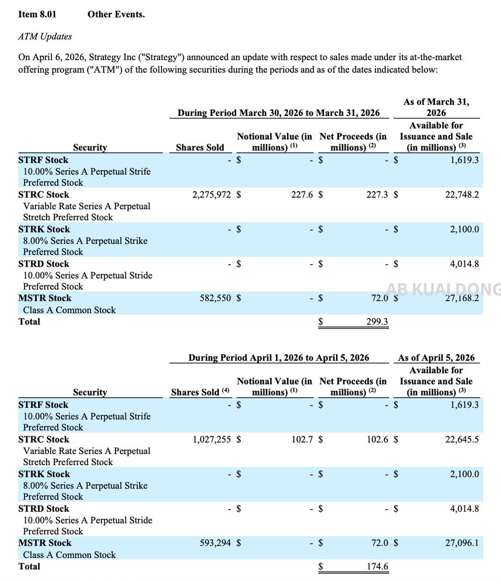 AB Kuai.Dong tweet media