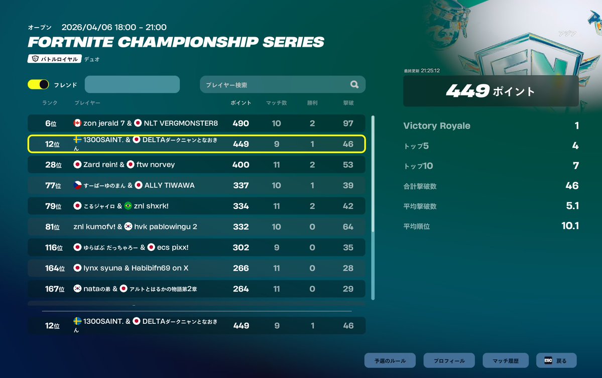 人力予測塔 tweet media