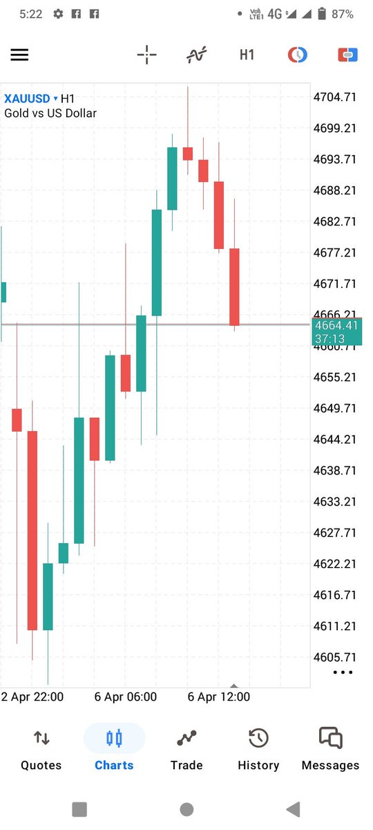 KhaliqueG89401's tweet photo. #GOLD #SELL    TP 5 HIT 🎯🎯🎯
   👍👍👍 ✅
https://t.co/XI3Tv9IeTe

#Xauusd #Xau #Gold #Gbpusd #Eurusd #Forex #Trading

#FX #Investor #Forextrader #BTCUSD #US30 _F $GDX $AAPL $TSLA $VIX $NVDA $MSFT #Crypto #Stockmarket $GOOG $AMZN $NVDA $META $IWM $AMC $ORCL #TradingEduc https://t.co/5Qrp3SYF2M