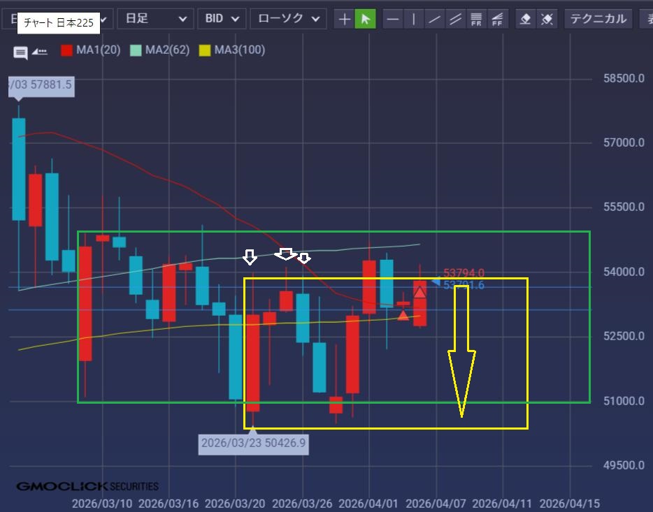 3年P組アヌス先生＠日経先物で生活する人 tweet media