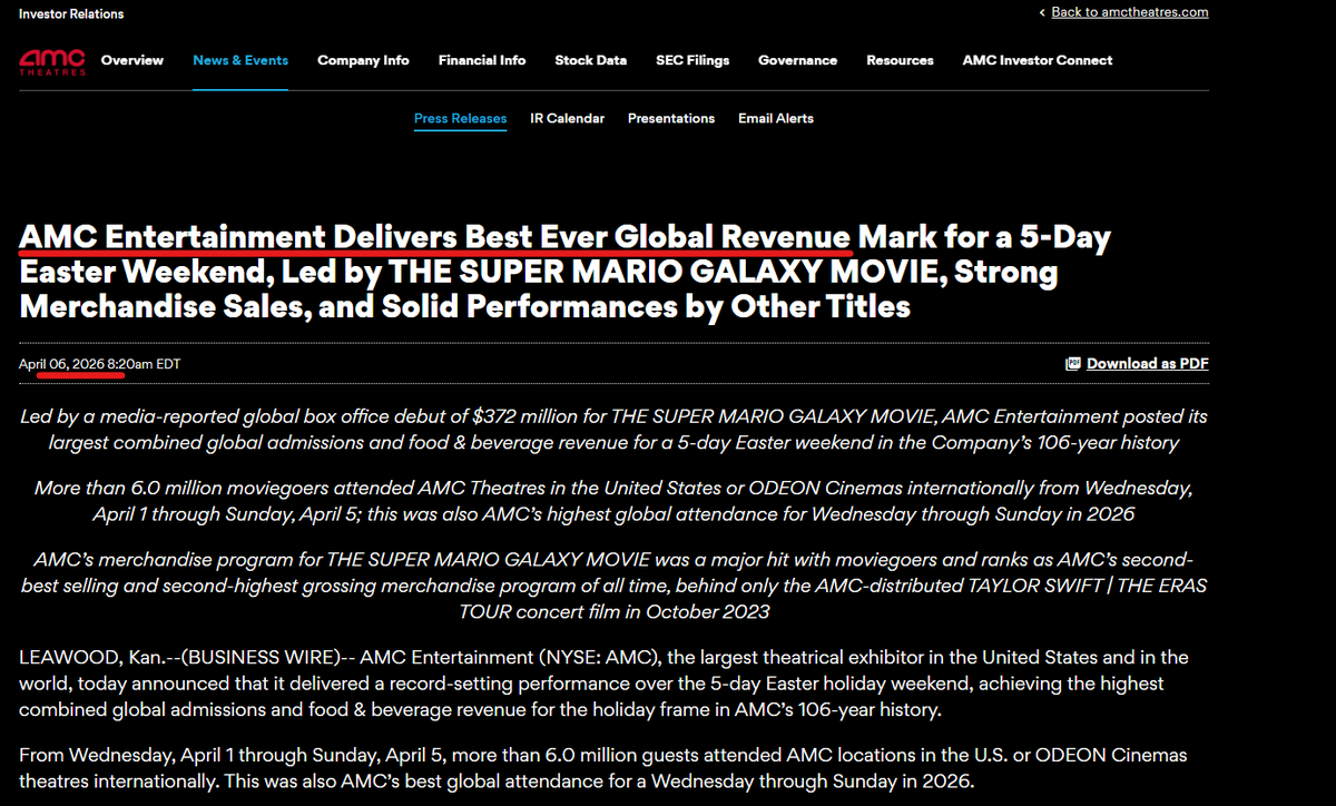 Official_MrRic's tweet photo. $AMC " AMC Entertainment (NYSE: AMC), the largest theatrical exhibitor in the United States and in the world, today announced that it delivered a record-setting performance over the 5-day Easter holiday weekend, achieving the highest combined global admissions and food & beverage revenue for the holiday frame in AMC’s 106-year history " #AMC 
https://t.co/IY8iWwlvrh