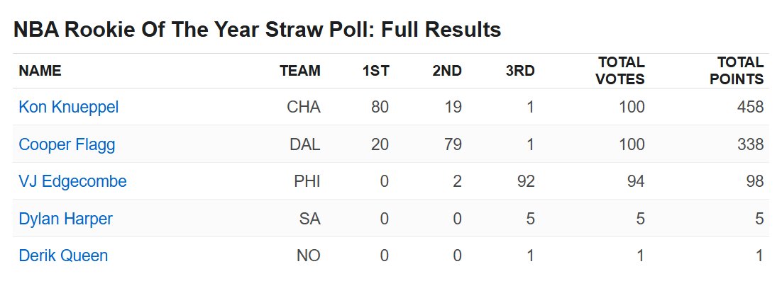 NBA - Jordi de Mas tweet media