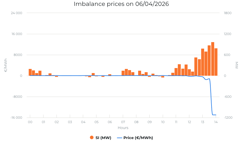 NoodweerBenelux tweet media