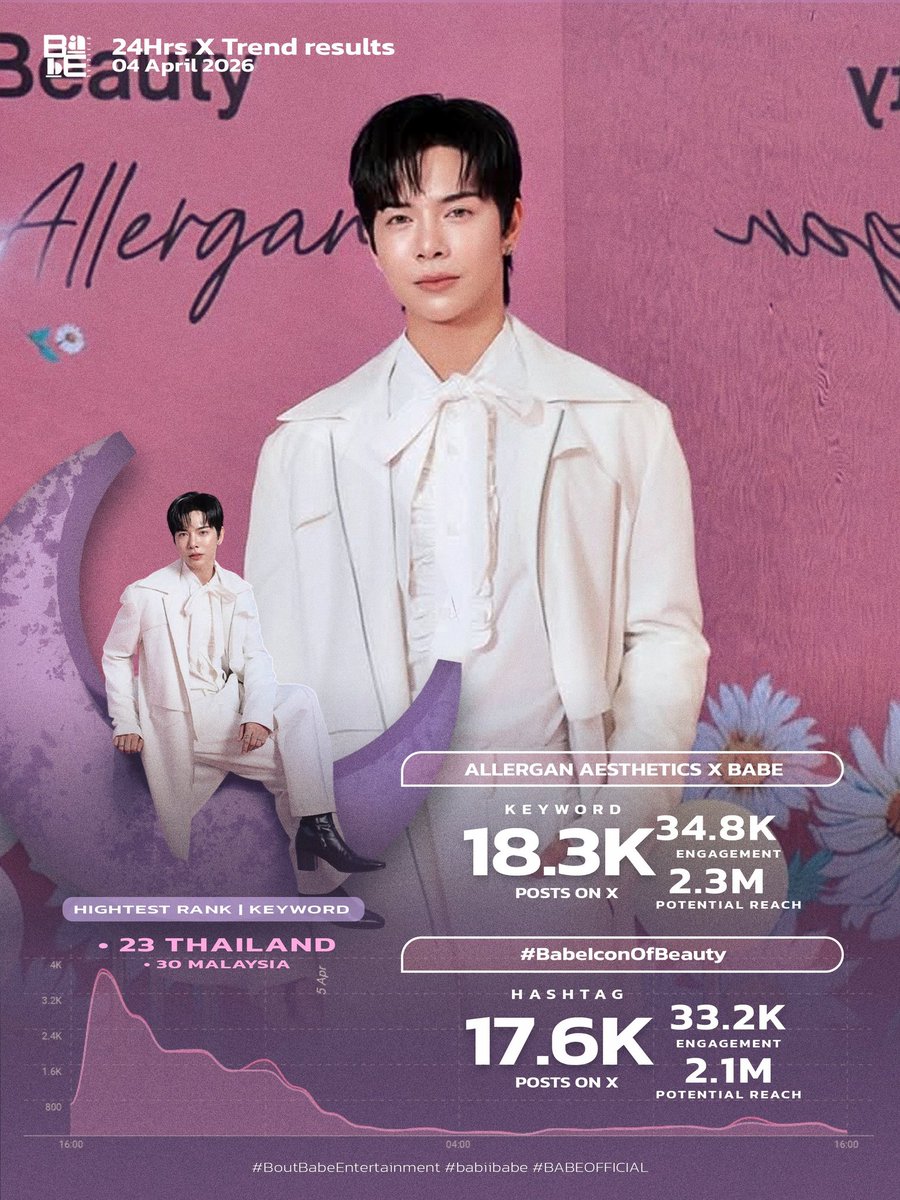 Kuku Naya tweet media