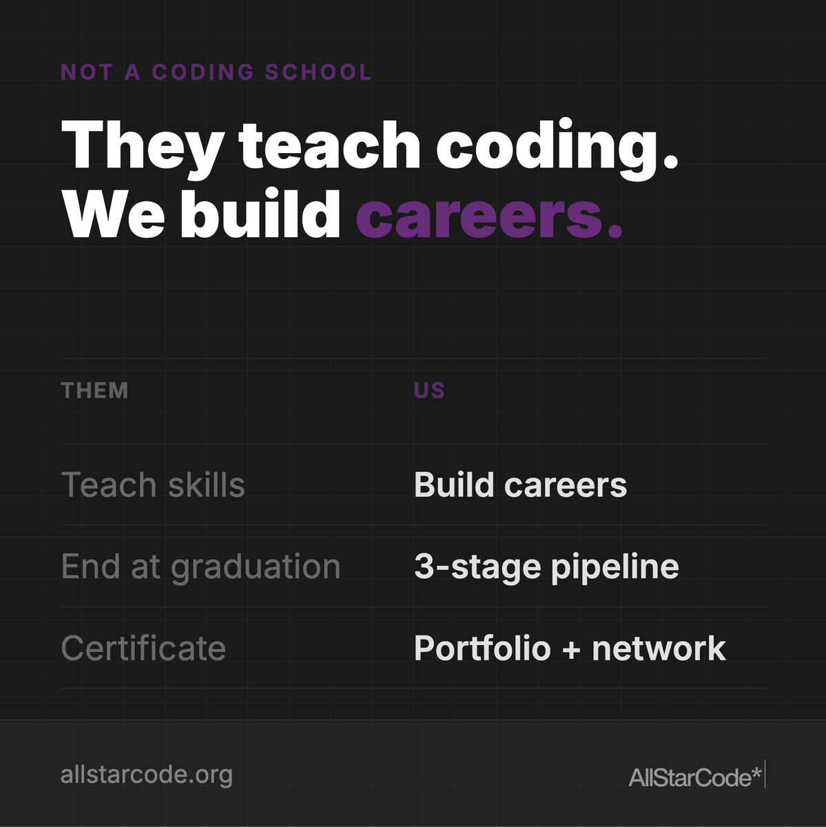 All Star Code tweet media