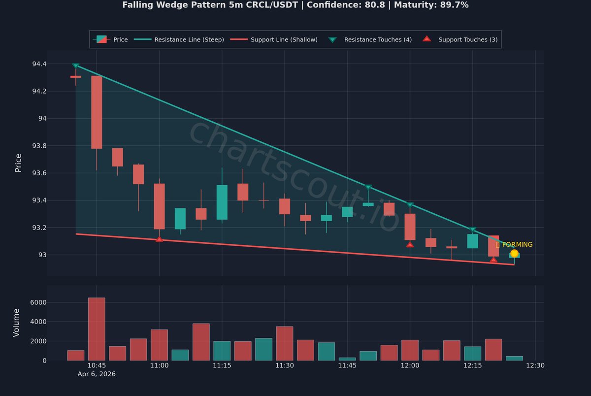 ChartScout Detections tweet media