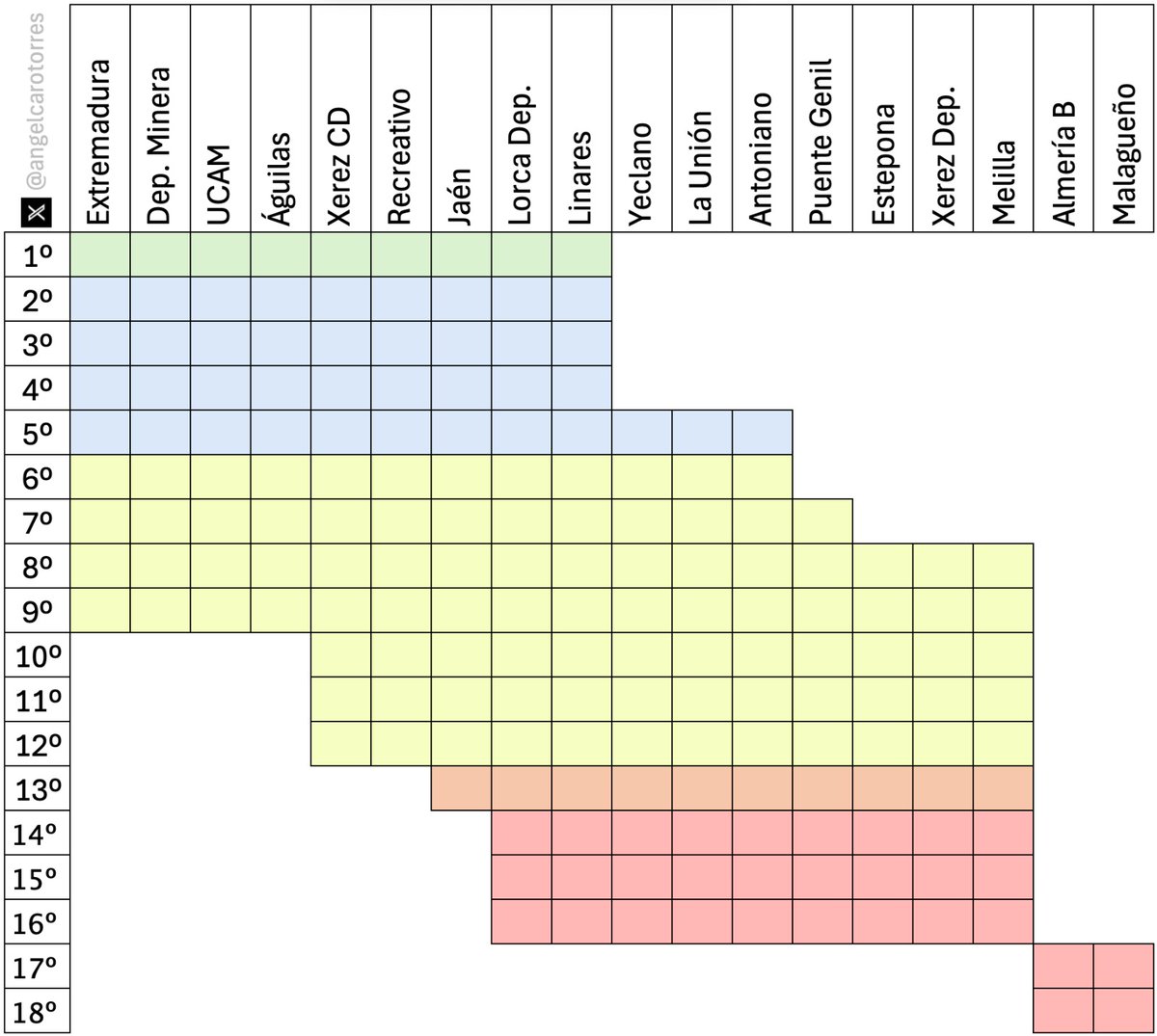 Ángel Caro Torres tweet media