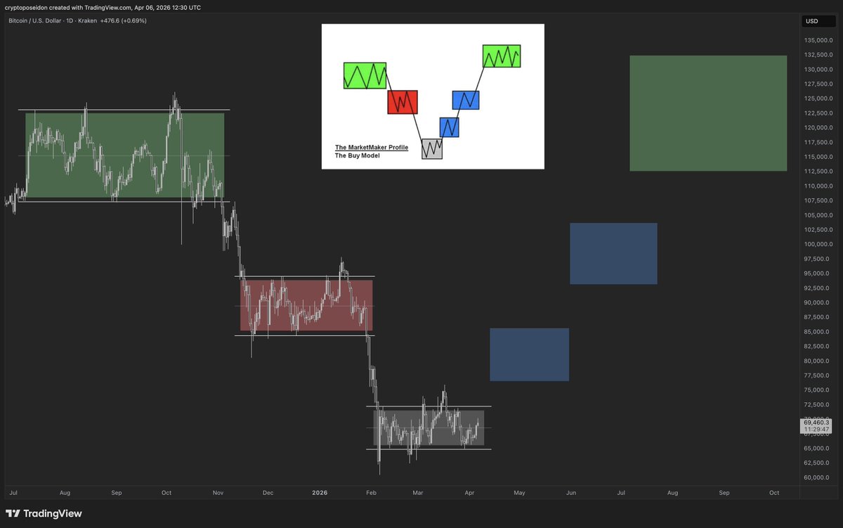 Poseidon tweet media