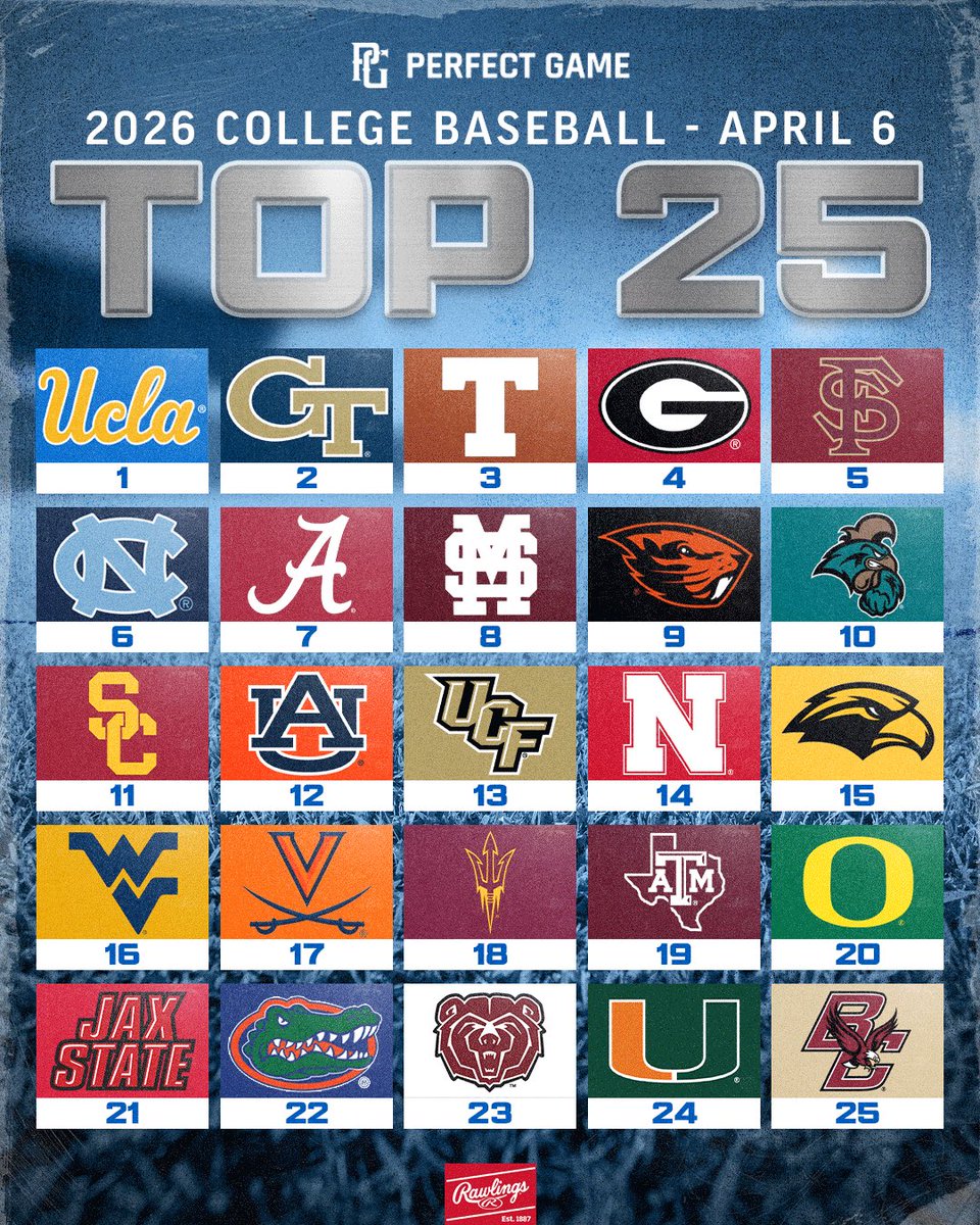 Perfect Game USA tweet media