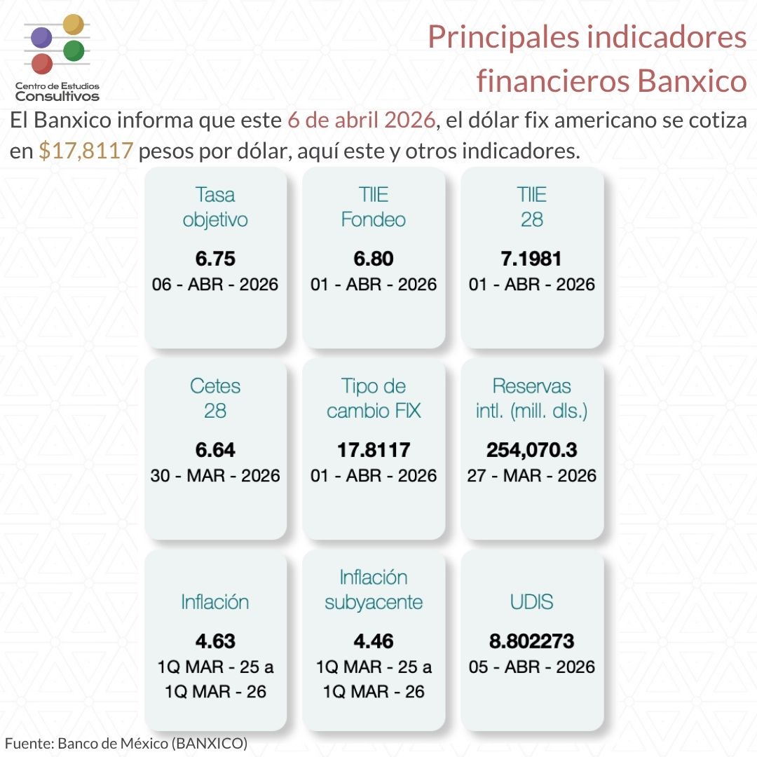 Centro de Estudios Consultivos tweet media