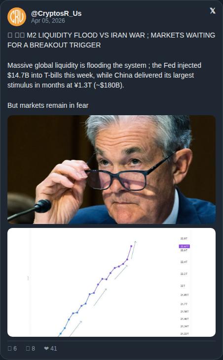 La Fed imprimió $14.7 billones en bonos del Tesoro esta semana

China soltó ¥1.3 billones en estímulo la misma semana

Y vos estás preocupado por el precio de #Bitcoin

Alejate del zoom. La máquina de imprimir dinero es el riesgo 🟠