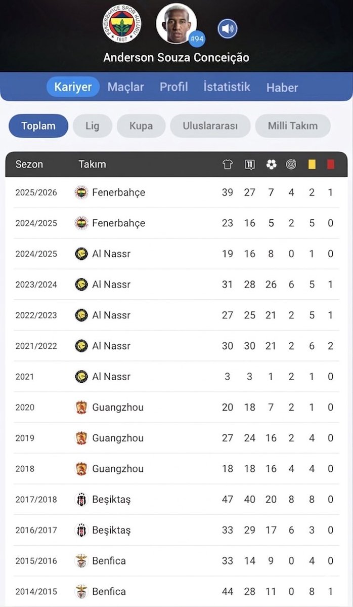 maestrokokcu tweet media