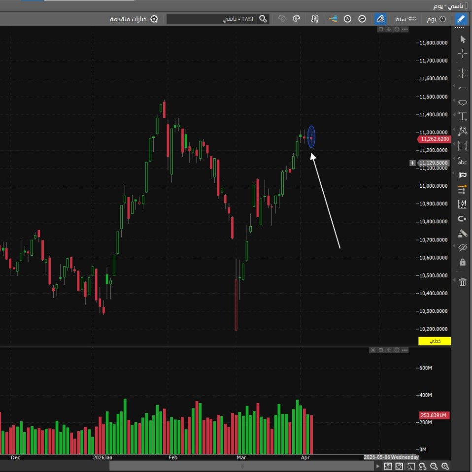 خبراء | G-O CHART tweet media