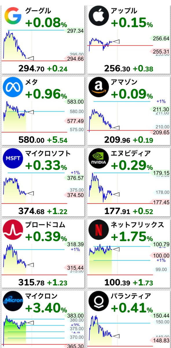 おなかにく@インデックス投資で人生を変える tweet media