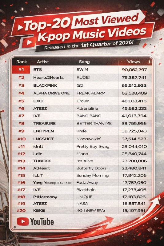 #deerzone Russian K-pop chart tweet media