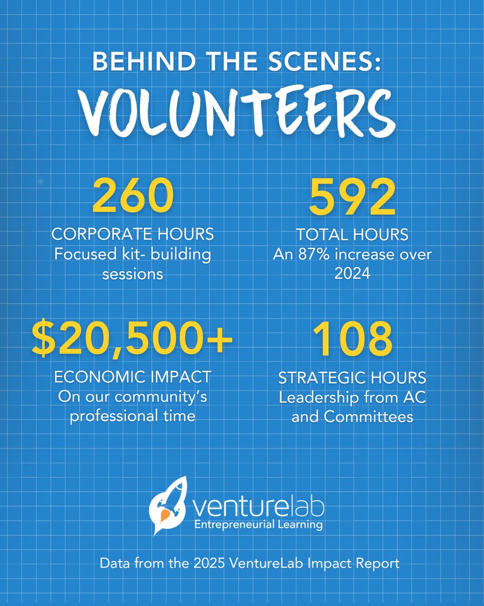 VentureLab tweet media