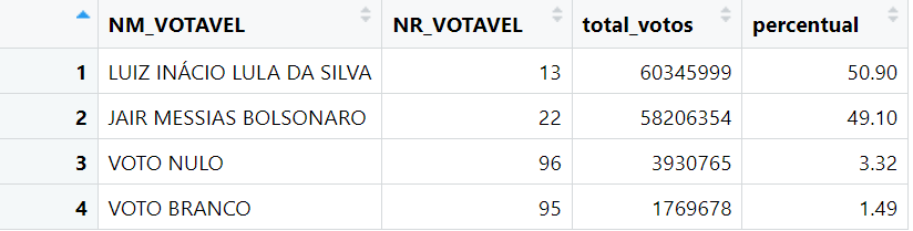 Dalson Figueiredo tweet media