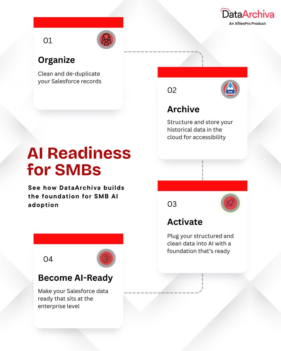 DataArchiva tweet media