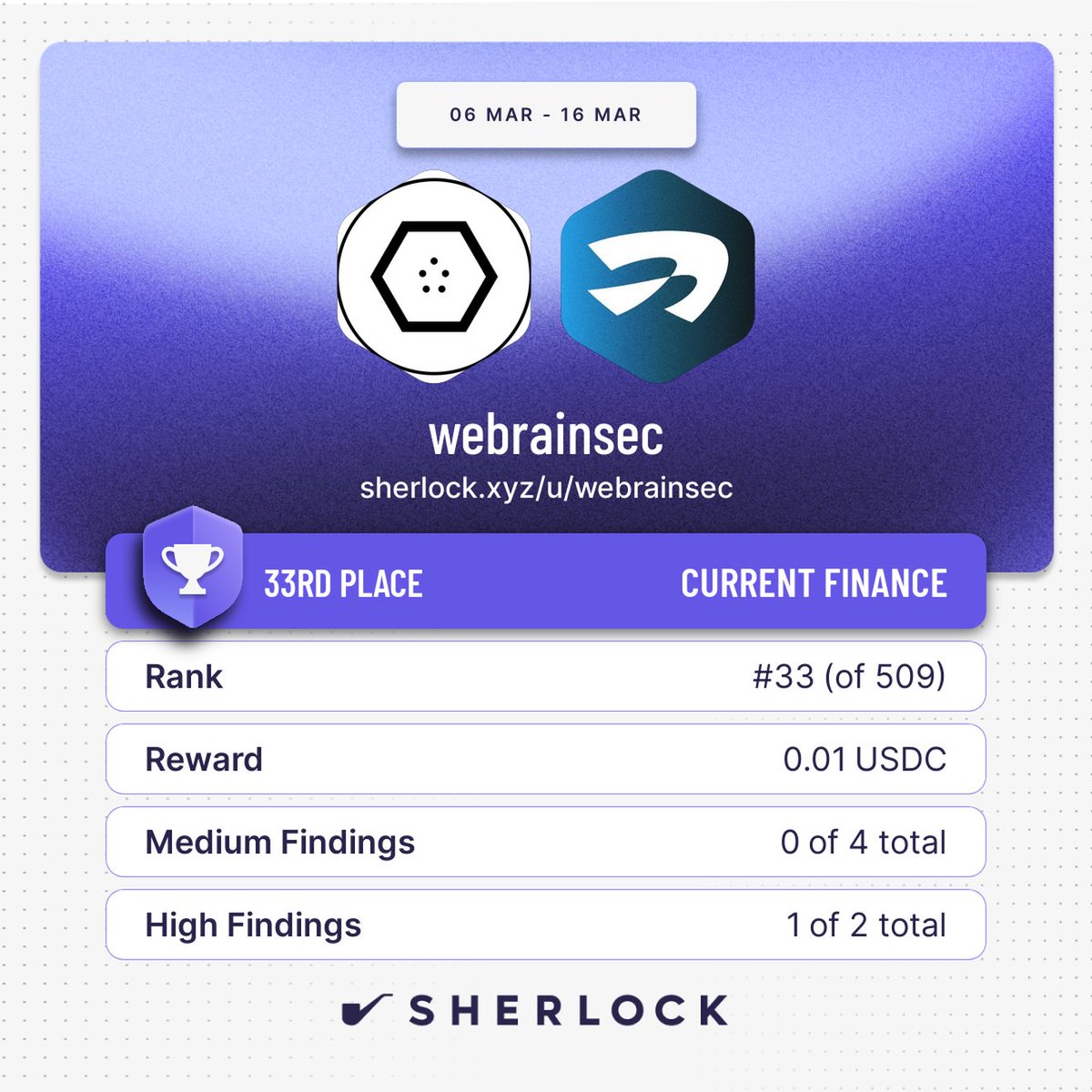 thanks @currentsui and <a href="/sherlockdefi/">SHERLOCK</a> for the contest, no $ but found 1 of the valid highs 🤝