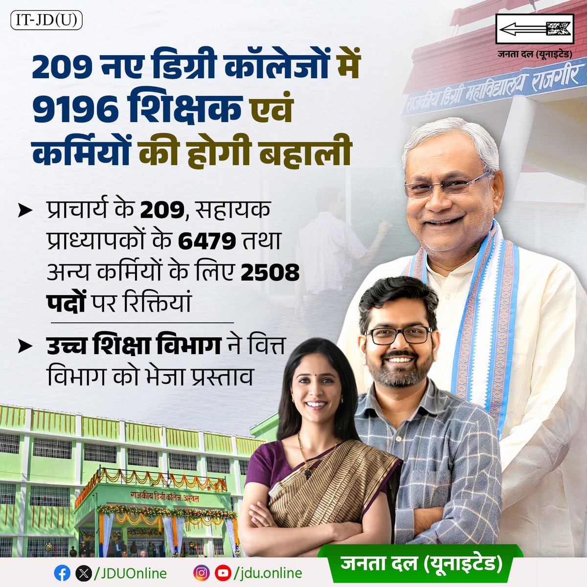 Jduonline's tweet image. राज्य के 209 नए डिग्री कॉलेजों में 9,196 शिक्षक एवं शिक्षकेत्तर कर्मियों की बहाली होगी।
इस निमित्त उच्च शिक्षा विभाग द्वारा वित्त विभाग को प्रस्ताव भेजा जा चुका है।

@NitishKumar

#ShikshakBahali #Bihar #NitishKumar
#JDU #JanataDalUnited
