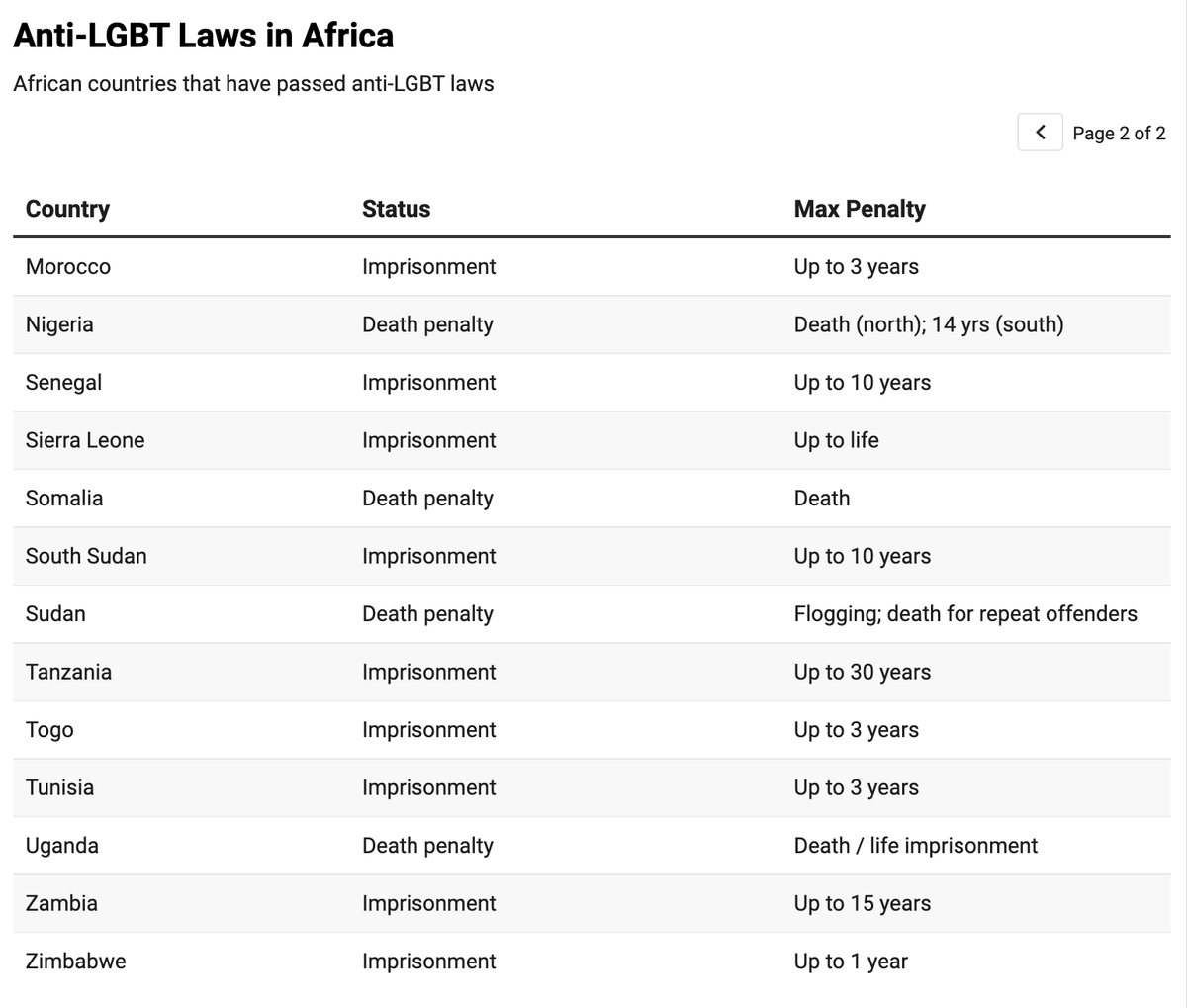 These laws don't exist in a vacuum. They shape healthcare access, family life, safety, and mental health for millions of people across the continent.