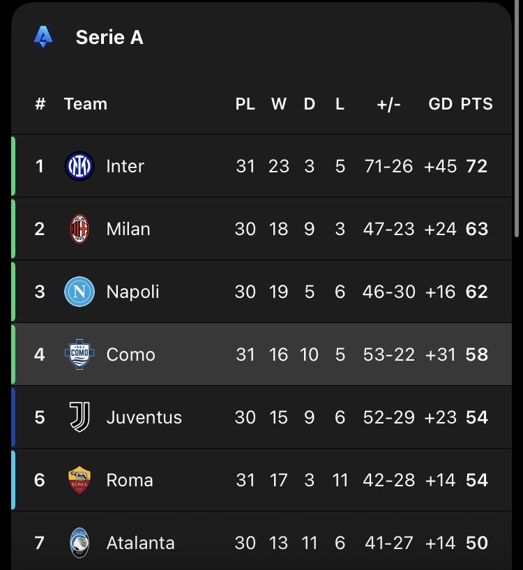 JSTLVI⚽️ tweet media