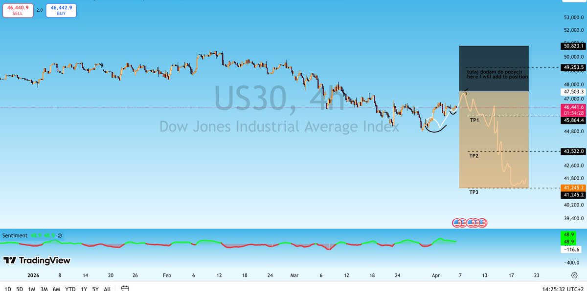 DayTraderUS PL challenge from 1000$ to 100k tweet media