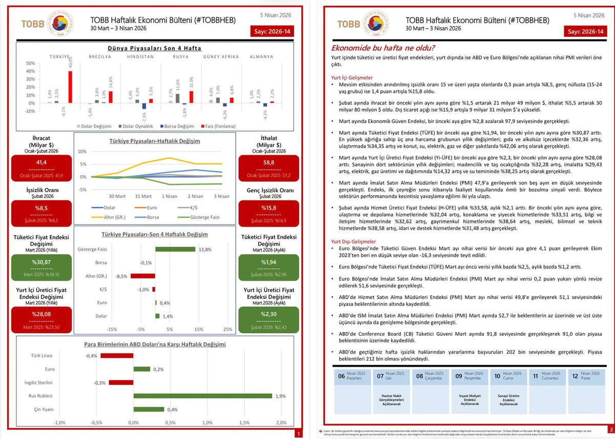 Burdur Ticaret ve Sanayi Odası tweet media