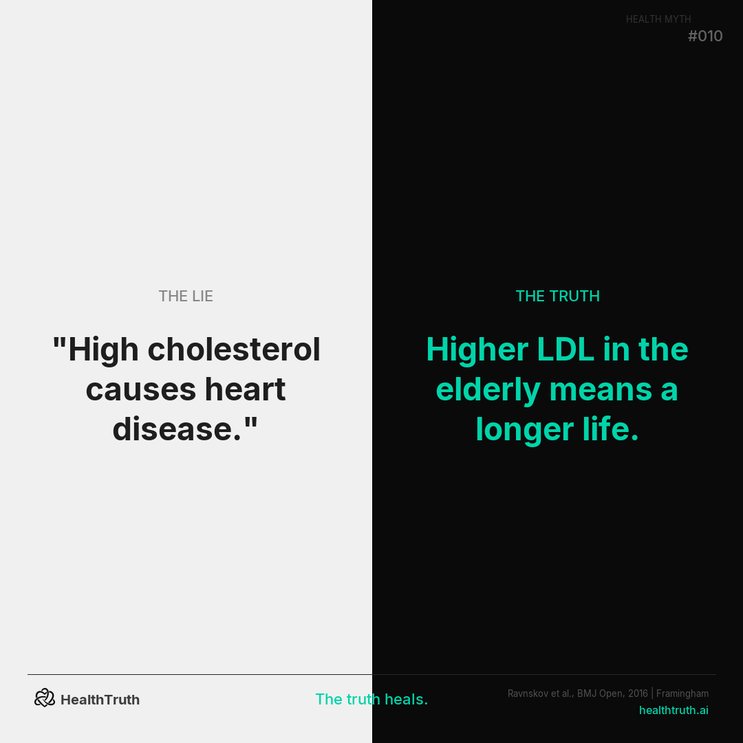 HealthTruth tweet media