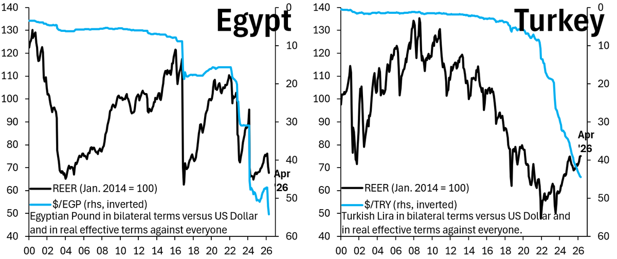Robin Brooks tweet media