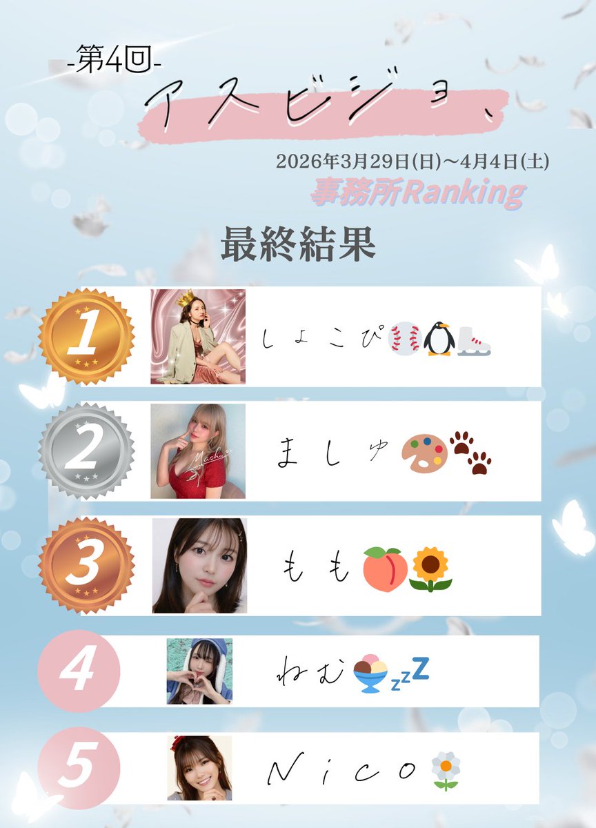 ASTERISK_liver's tweet photo. 📢事務所イベント｜最終結果
✨本日最終日✨

第4回アスビジョ、
なりたい、未来（あす）の理想像（vision）

【期間】3/29(日)～4/4(土)23:59まで
【ルール】バトル中の獲得ダイヤはポ��ント2倍でランキングに反映💎

CM撮影権をかけた大型イベントです💖

#Asterisk事務所イベントランキング https://t.co/ZY4ReeQzq2
